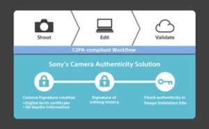 Sony Camera Authenticity Solution