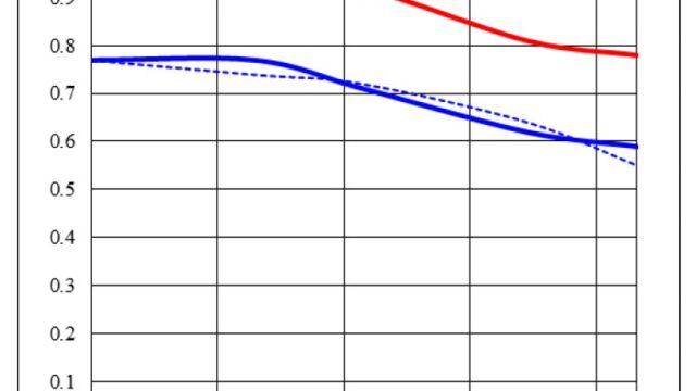 Samyang 35mm F1,8 FE für Sony E