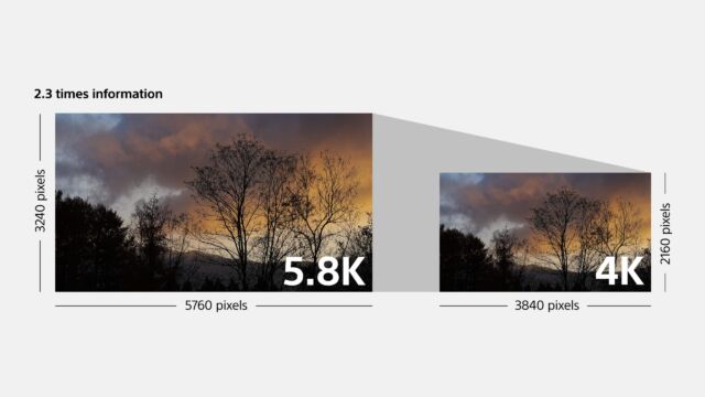 Sony Alpha 1 - Oversaampling